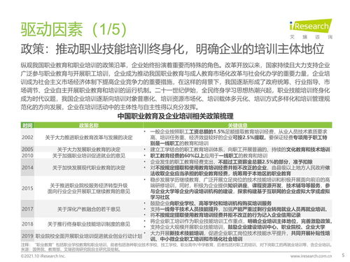2021年中國企業(yè)培訓行業(yè)研究報告 科技賦能，服務縱深