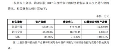 四川金頂收購海盈科技，戰略布局新能源鋰電池全產業鏈