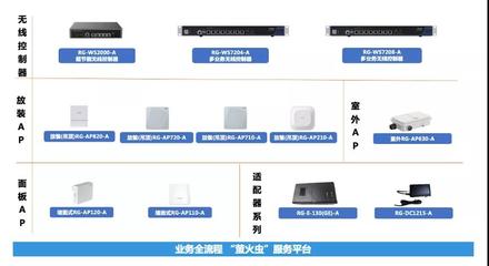 預算縮減不減效 銳捷Wi-Fi 6新品賦能服務業(yè)提效降本文—聚焦節(jié)能與優(yōu)化體驗