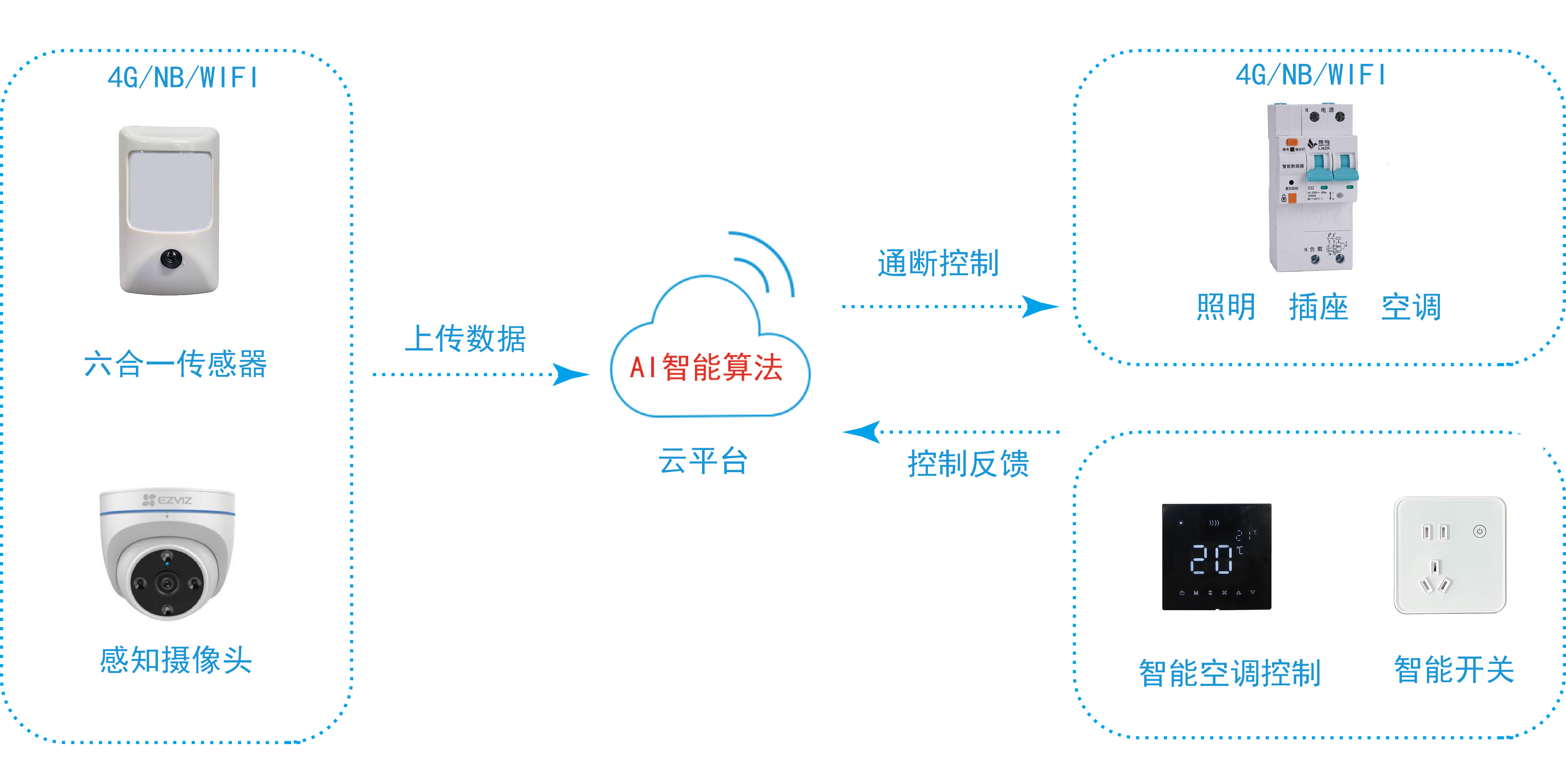 廣東樂鳥科技 深耕節(jié)能管理服務，賦能綠色可持續(xù)發(fā)展