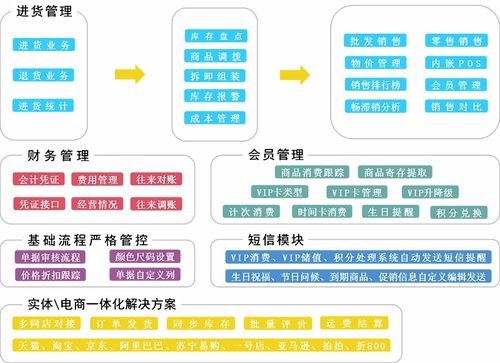 管家婆服裝行業(yè)管理系統(tǒng) 領航節(jié)能管理服務，重塑高效運營新生態(tài)
